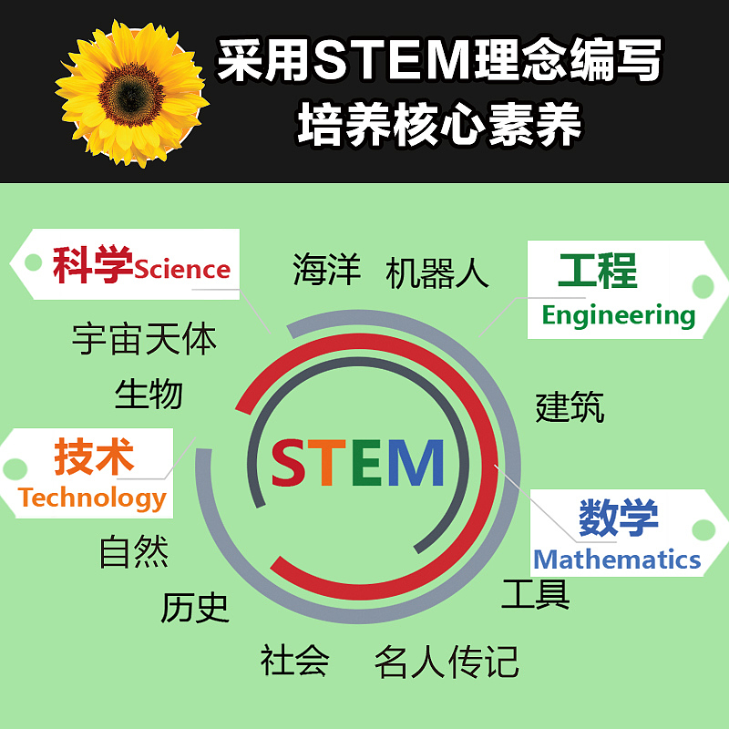 Main graph，