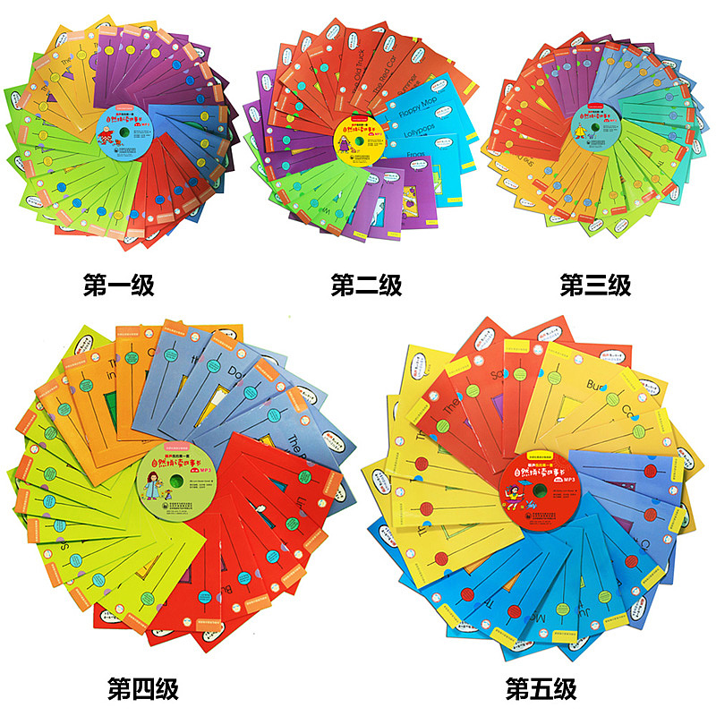 Main graph，