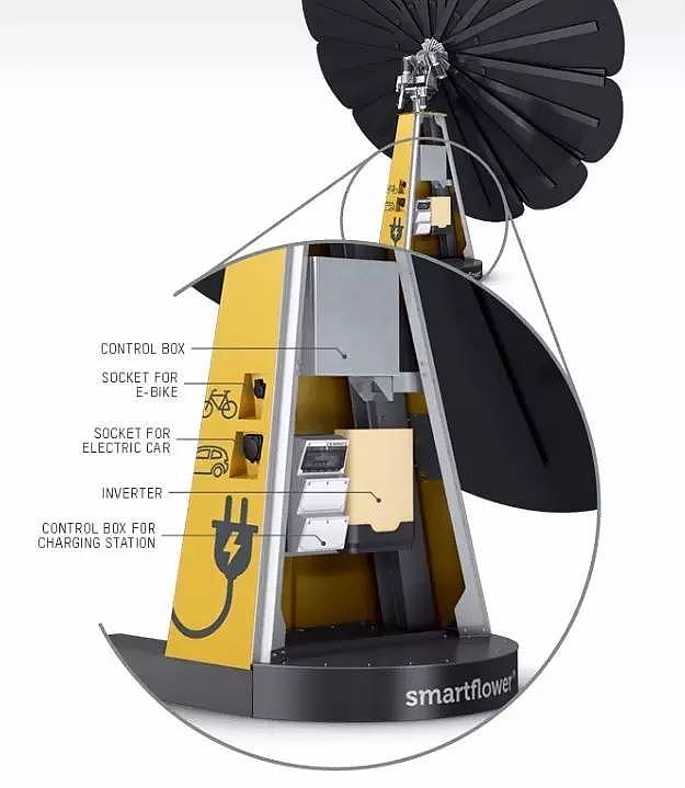 solar energy，Sun flower，energy conservation，electricity generation，