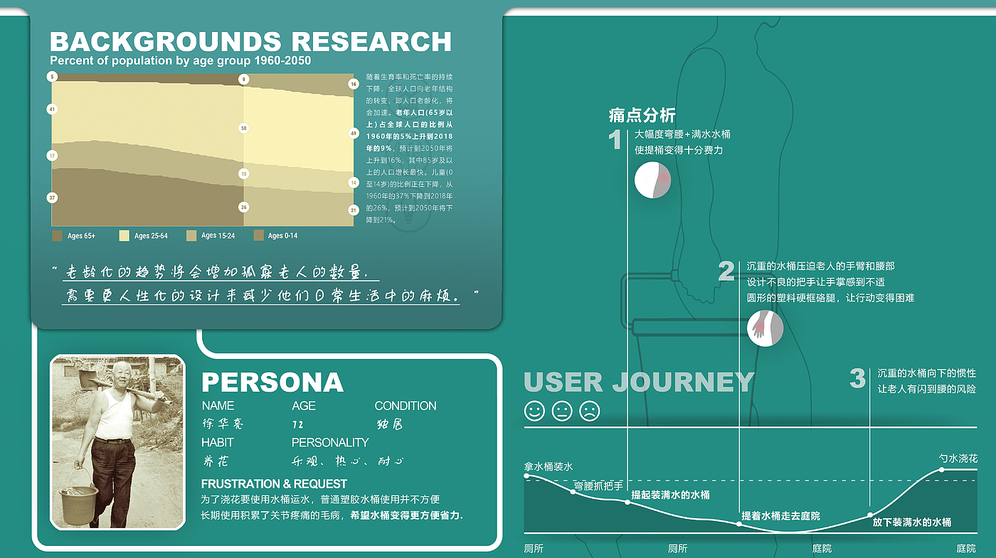 Undergraduate works collection，industrial design，Projector，bucket，Cultural creation，Tea pot，Aromatherapy，