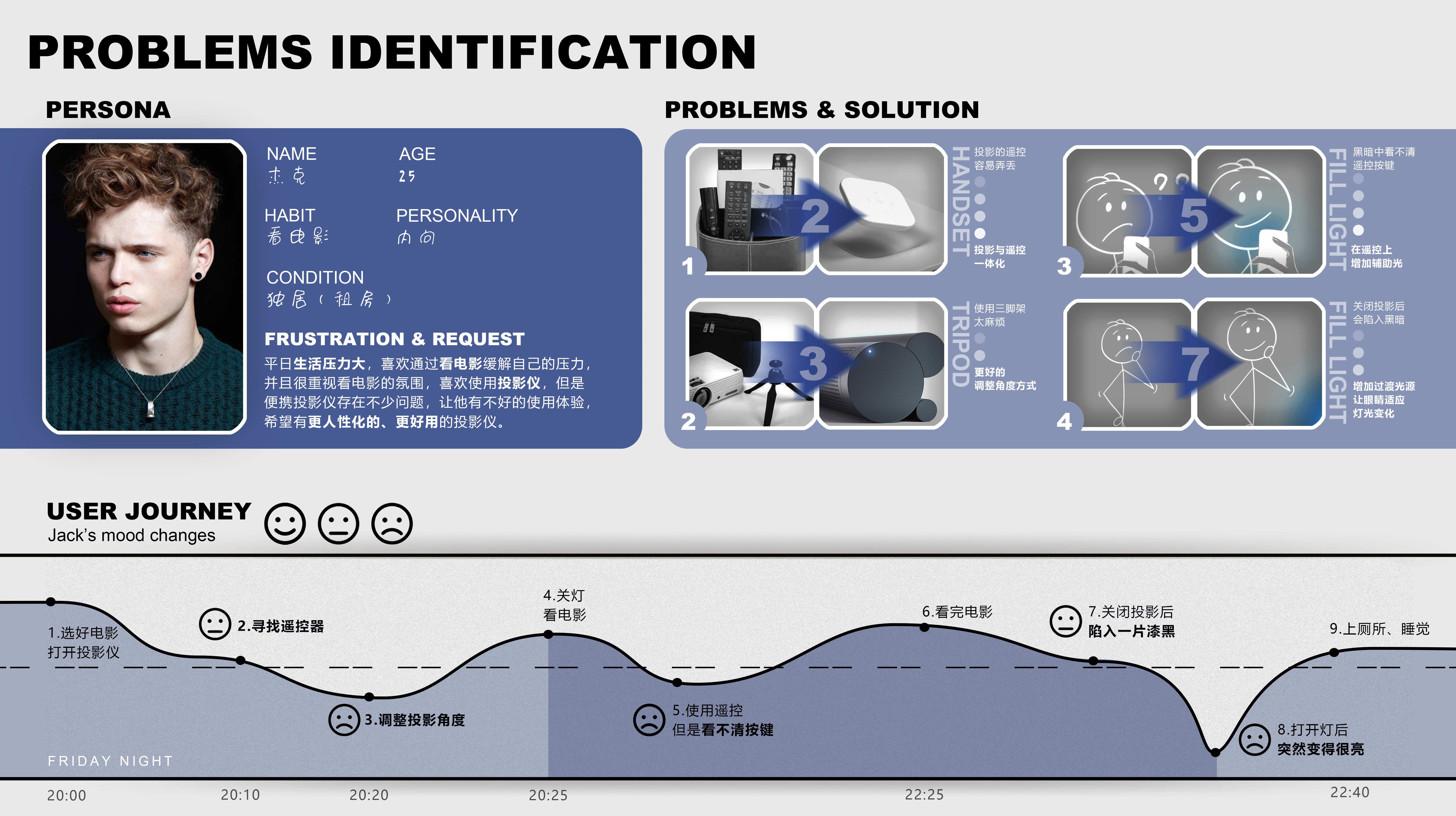 Undergraduate works collection，industrial design，Projector，bucket，Cultural creation，Tea pot，Aromatherapy，