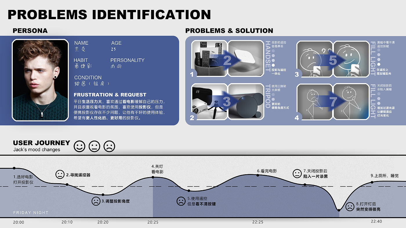 本科作品集，工业设计，投影仪，水桶，文创，茶叶罐，香薰，