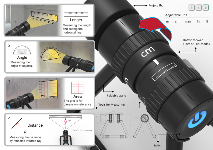 red dot，P-Ruler，Projection，light beam，distance，angle，