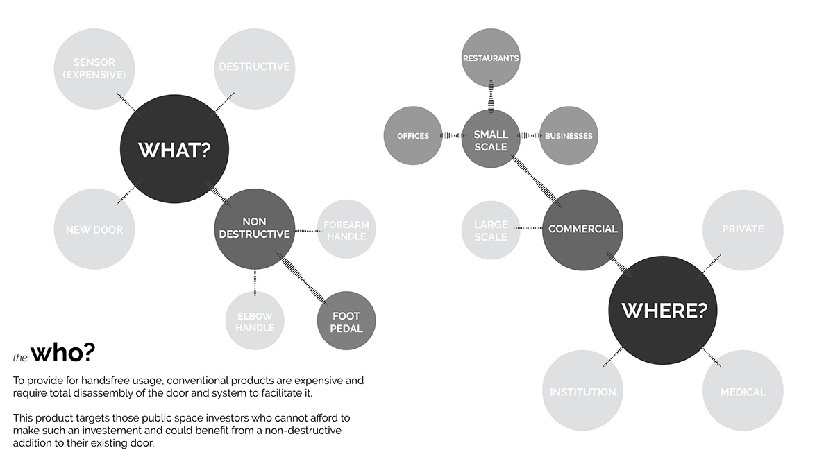 Hands Off，Door handle，Door accessories，Home accessories，