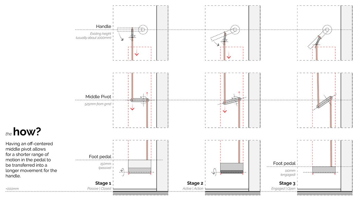 Hands Off，Door handle，Door accessories，Home accessories，
