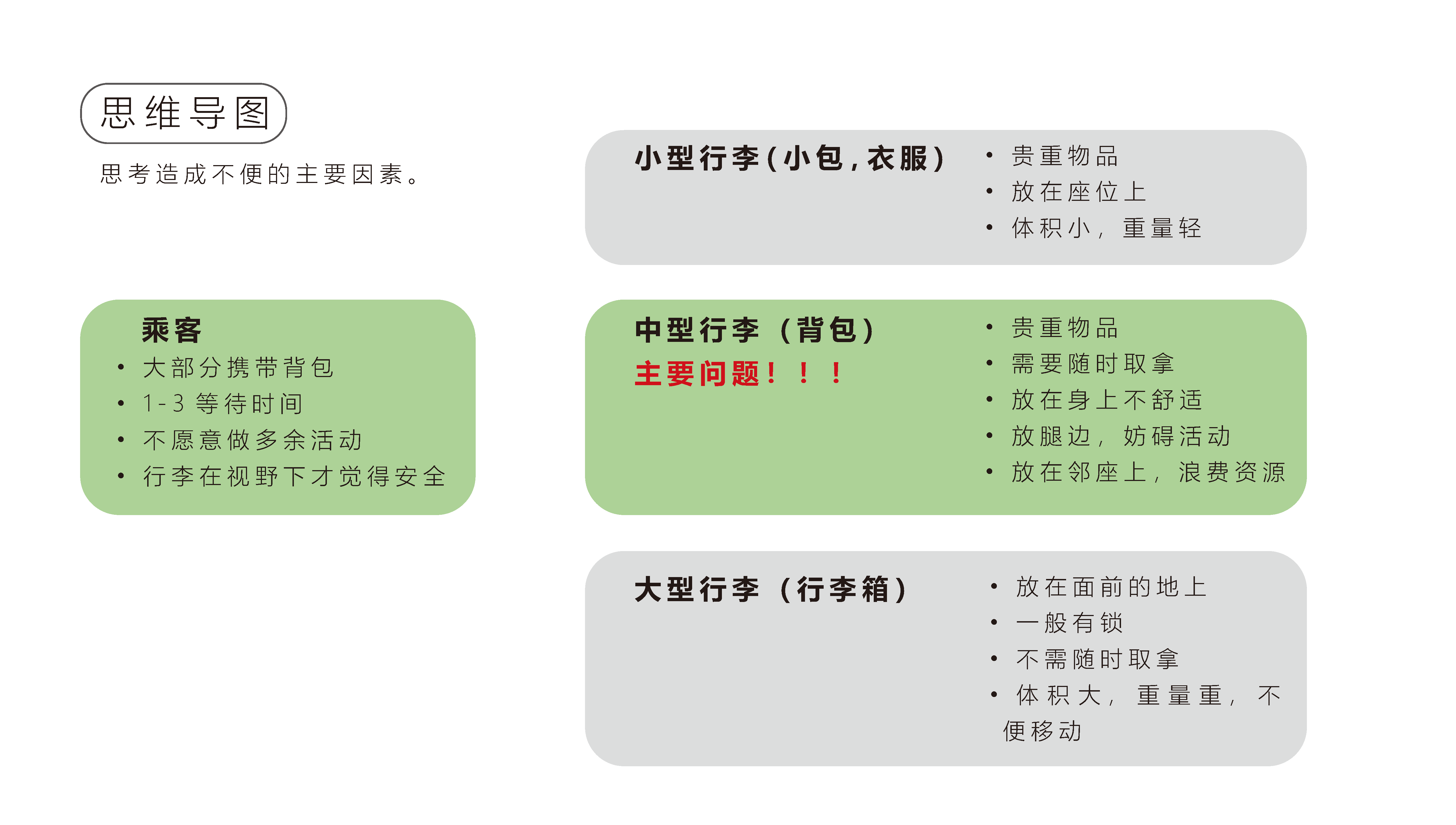 industrial design，