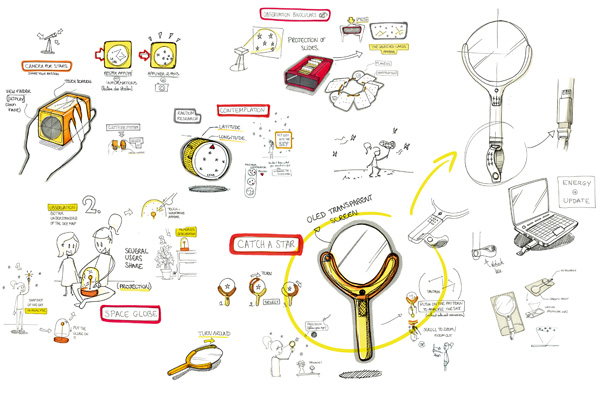 tool，originality，Astronomy，practical，Design，