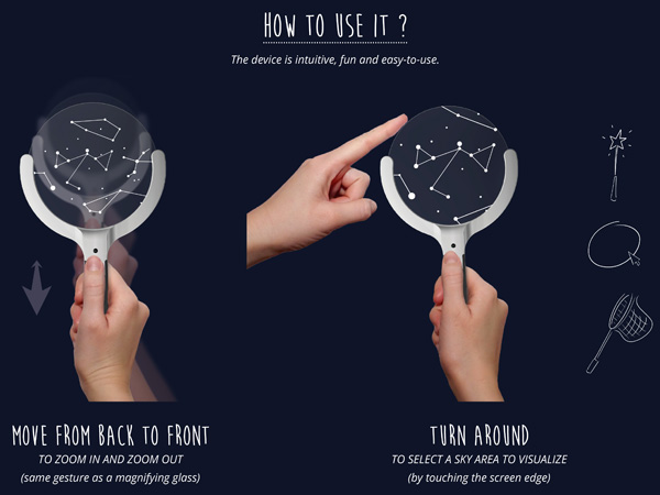 tool，originality，Astronomy，practical，Design，