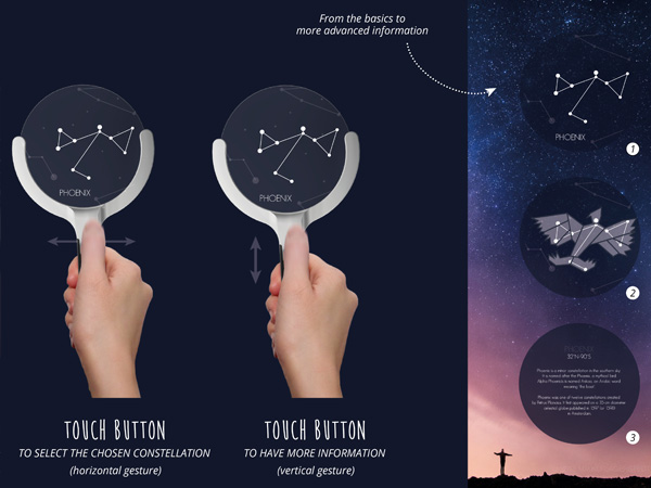 tool，originality，Astronomy，practical，Design，