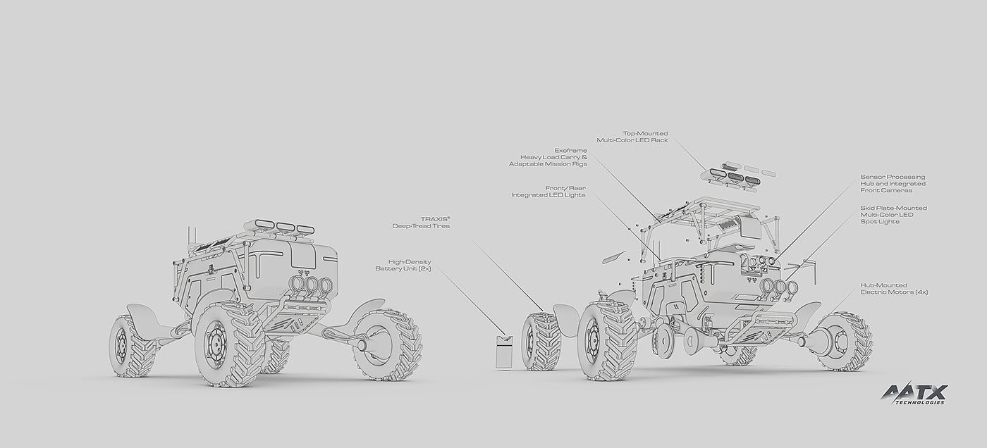 automobile，rescue，ai，