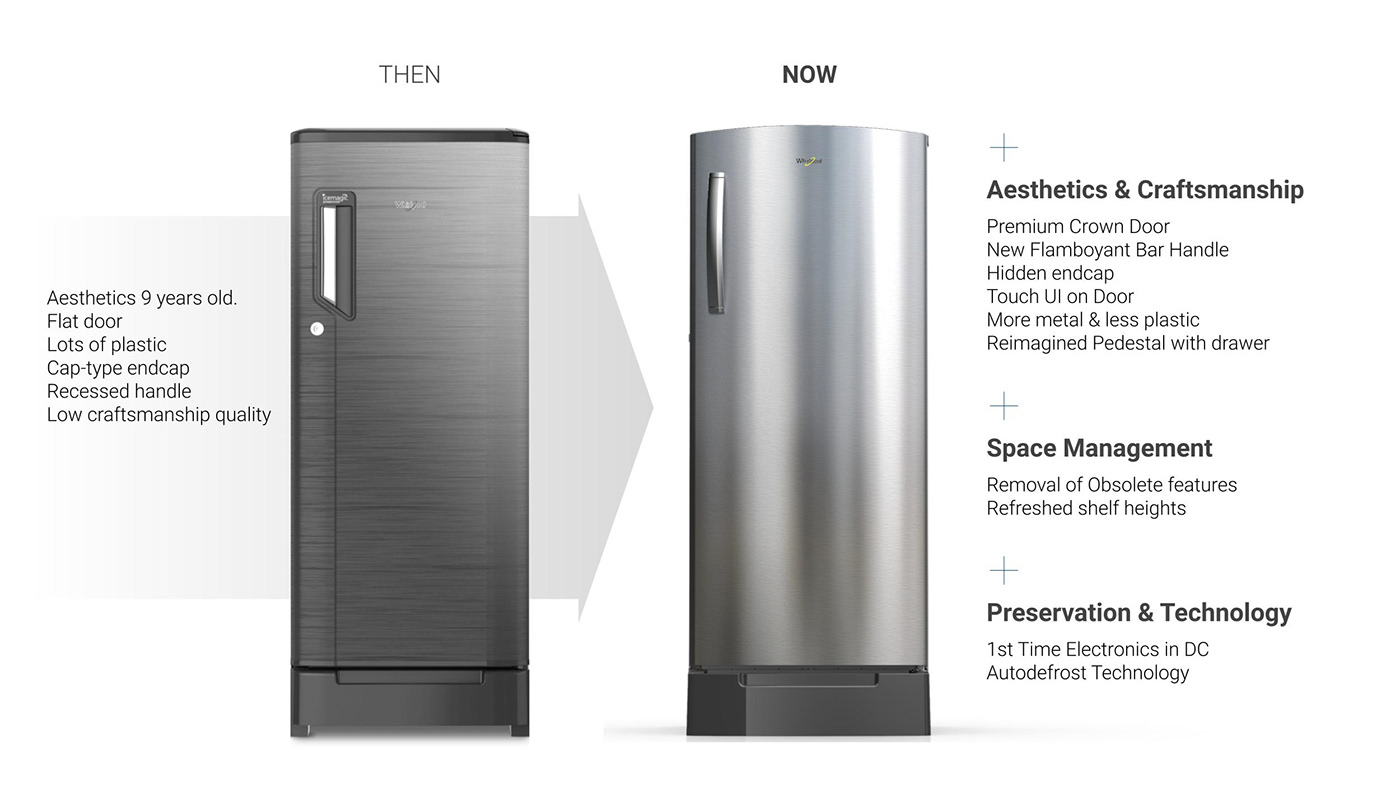 Refrigerator，User experience，Preservation，