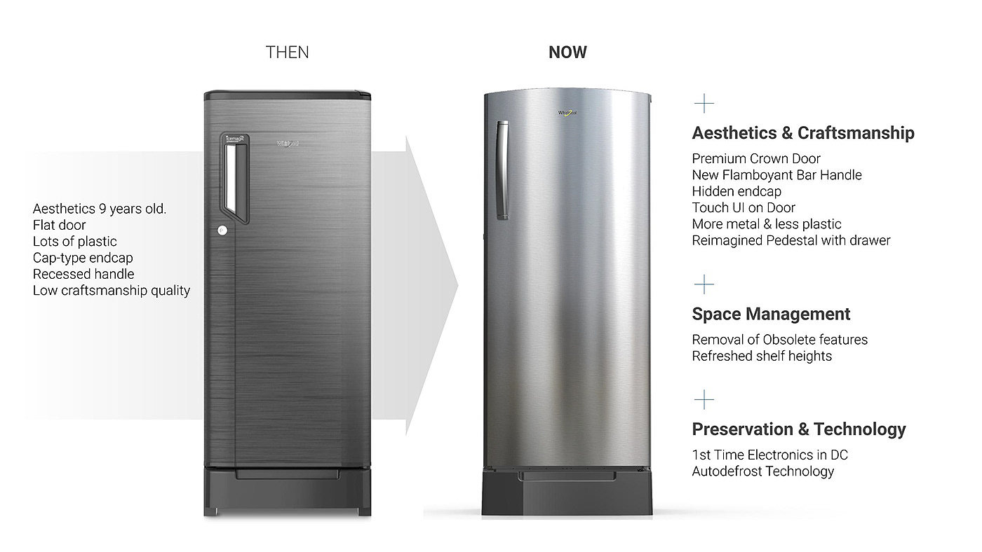 Refrigerator，User experience，Preservation，