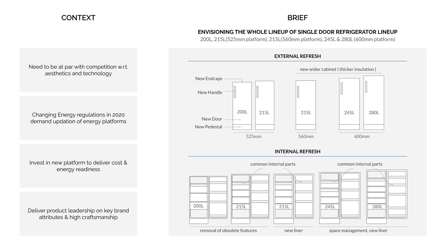 Refrigerator，User experience，Preservation，