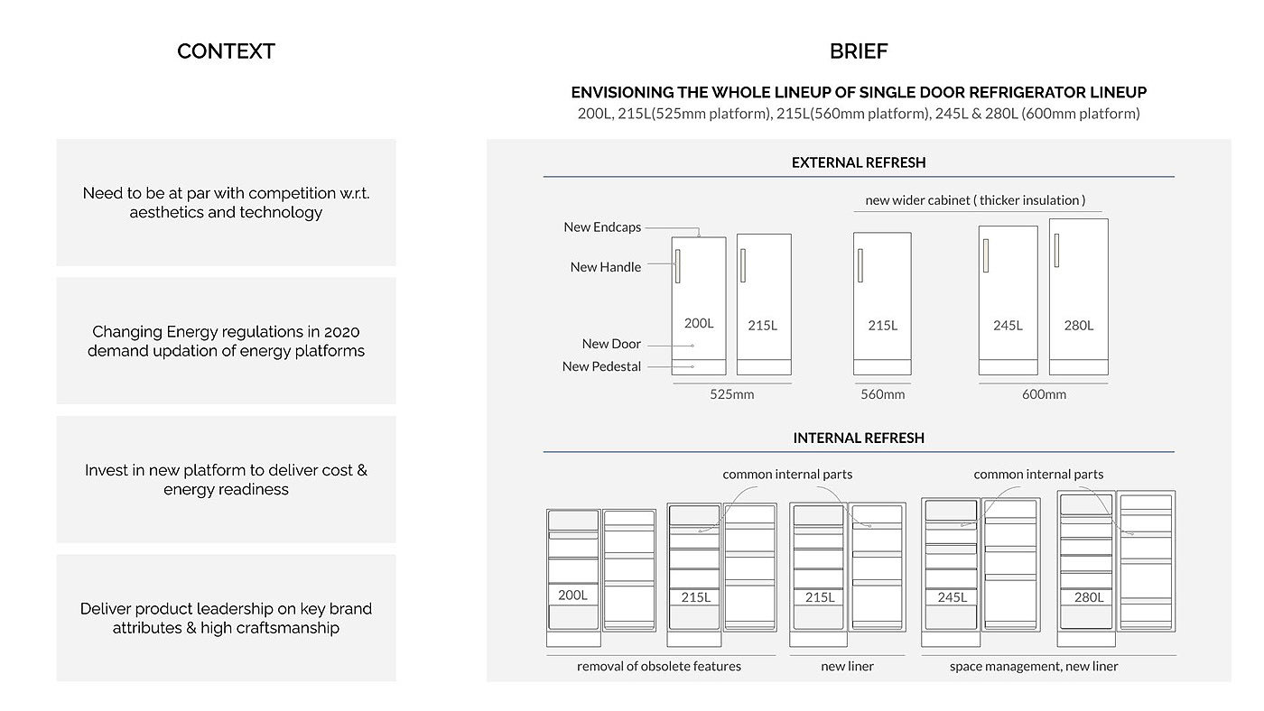 Refrigerator，User experience，Preservation，