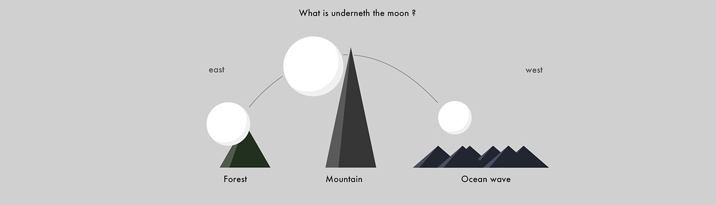 lamp，moon，Desk lamp，