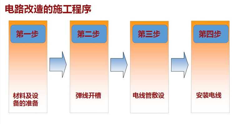 Building interior，