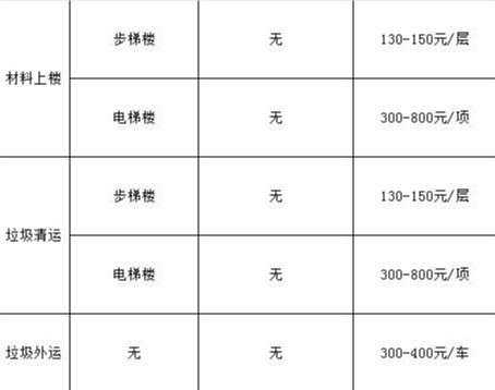 Interior decoration，