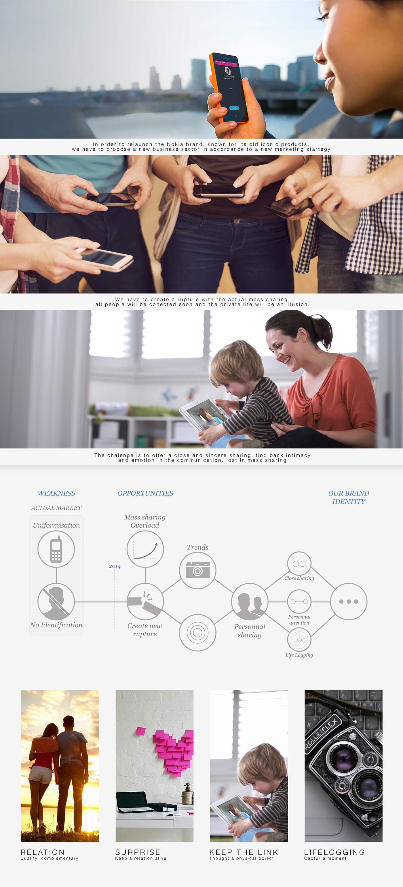 NOKIA，portable，Panoramic camera，