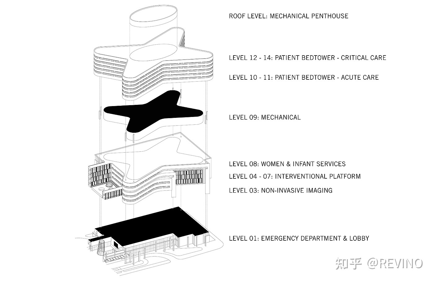 #Architectural design，