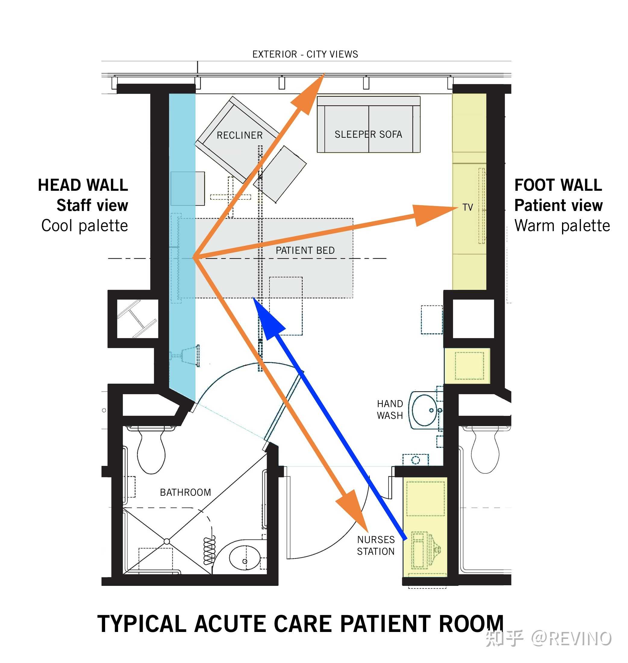 #Architectural design，