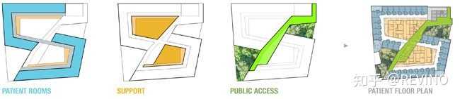 #Architectural design，