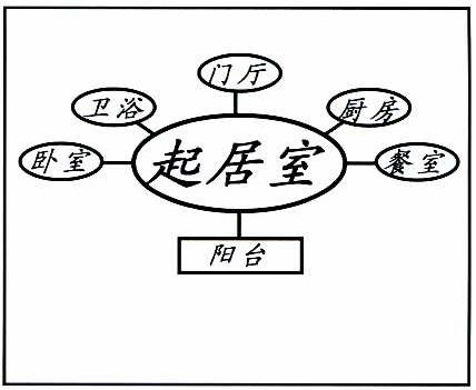 Residential interior design，