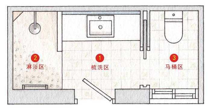 Toilet design 1，