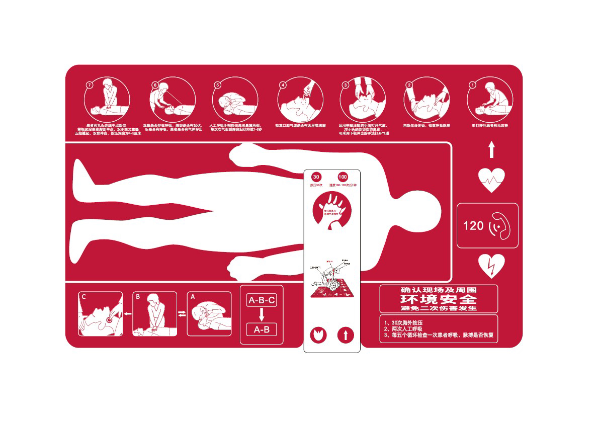 first aid，Cardiopulmonary resuscitation，