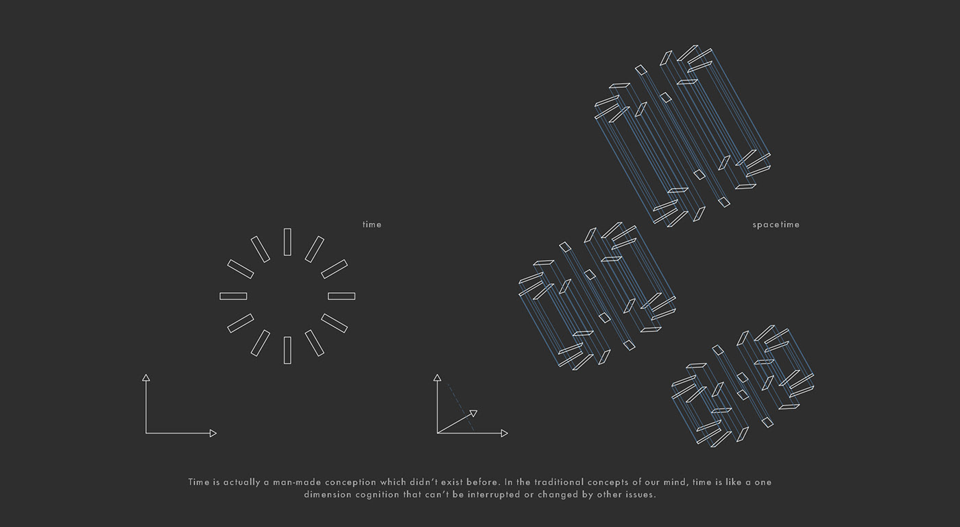 relativity，clocks and watches，space，mature，