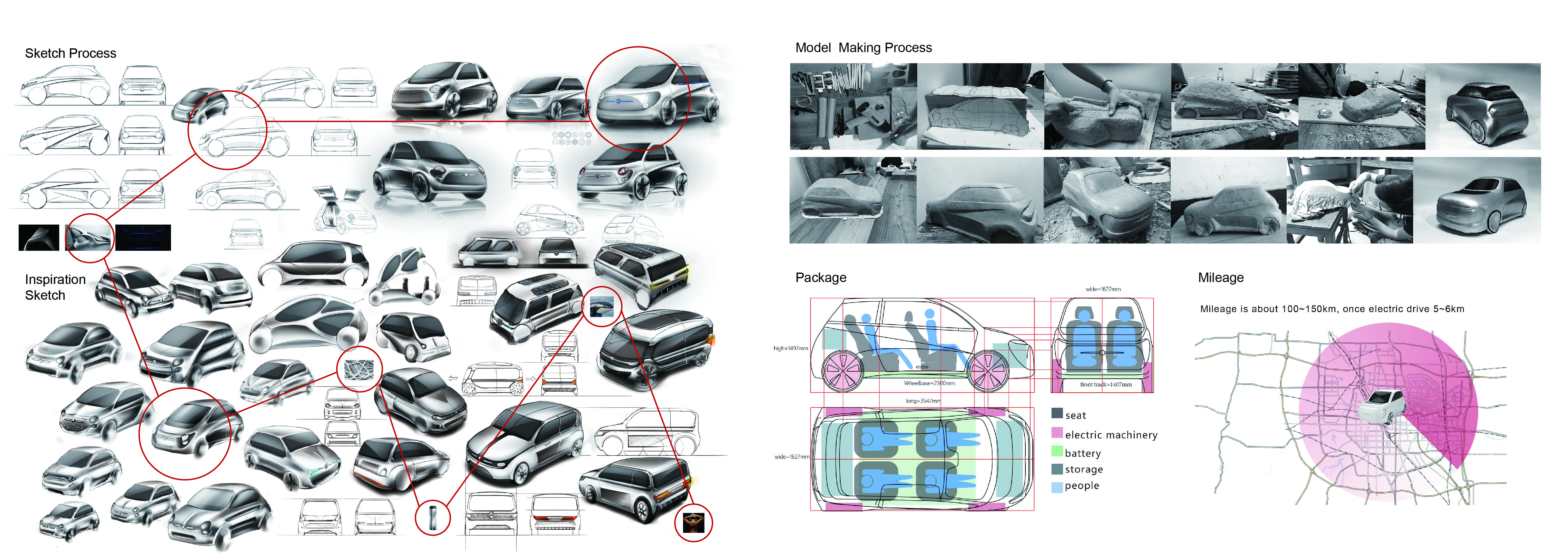 electric vehicle，automobile，vehicle，