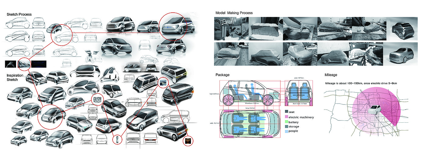 electric vehicle，automobile，vehicle，