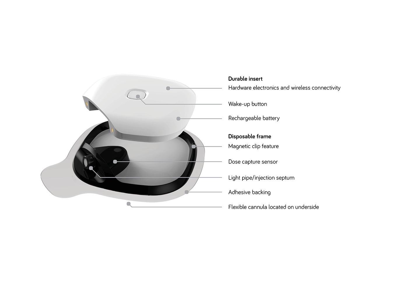 intelligence，insulin，injection，Portable，color，