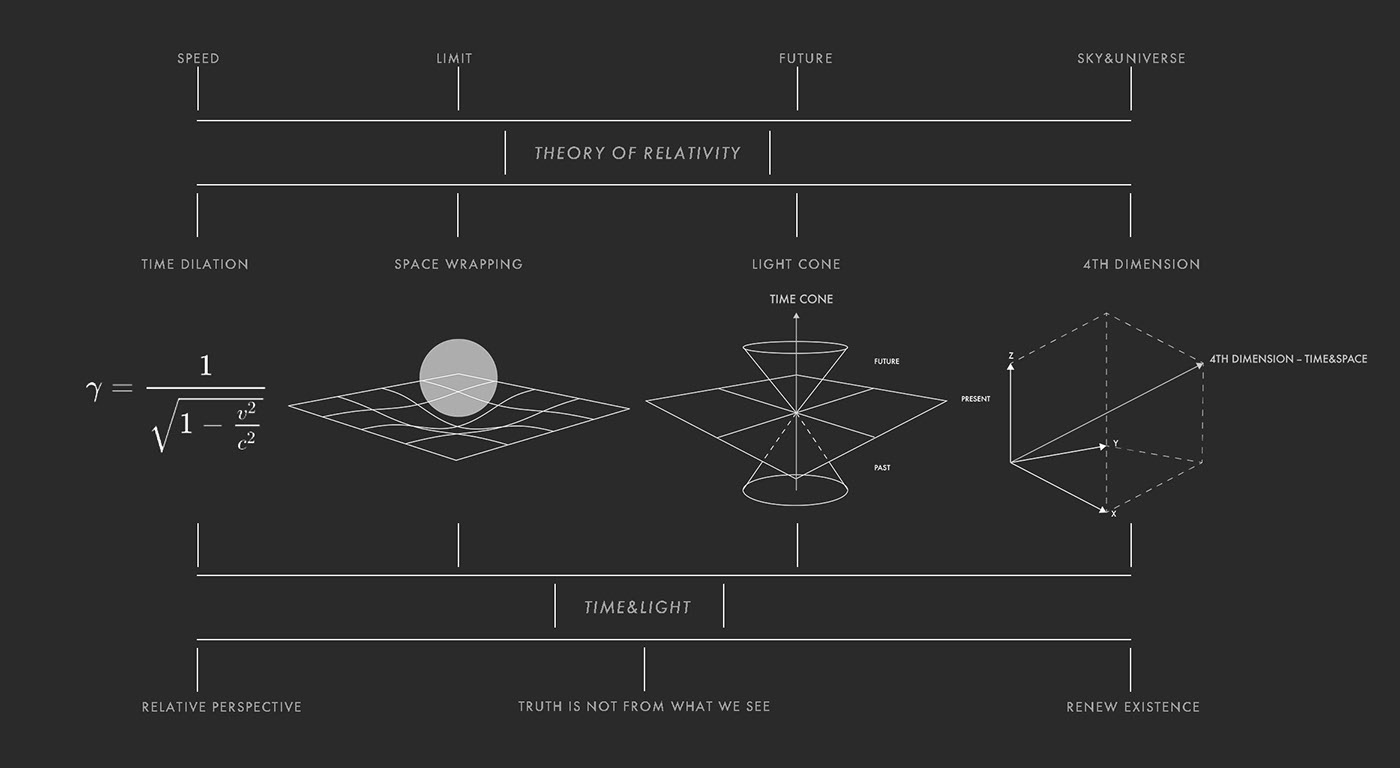 lamp，lamps and lanterns，relativity，