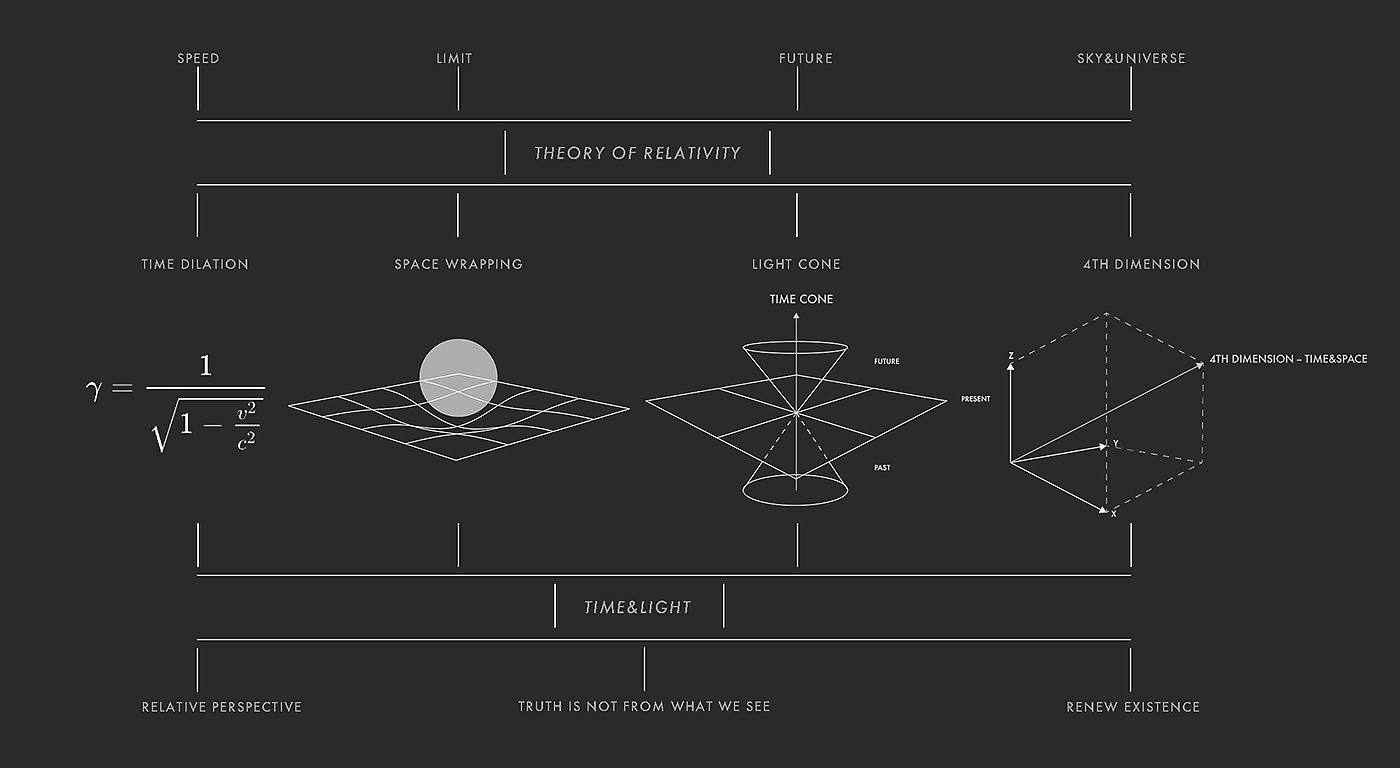 lamp，lamps and lanterns，relativity，