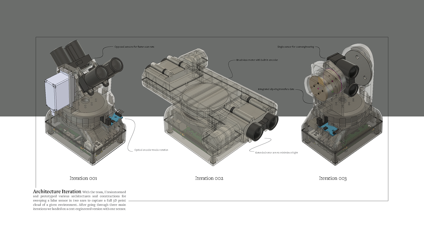 monitor，radar，laser，