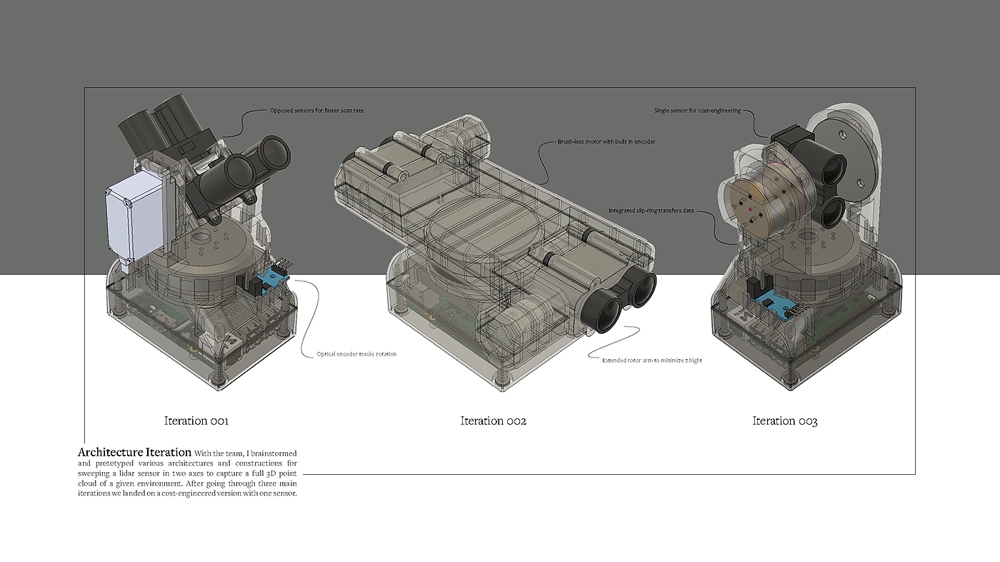 monitor，radar，laser，
