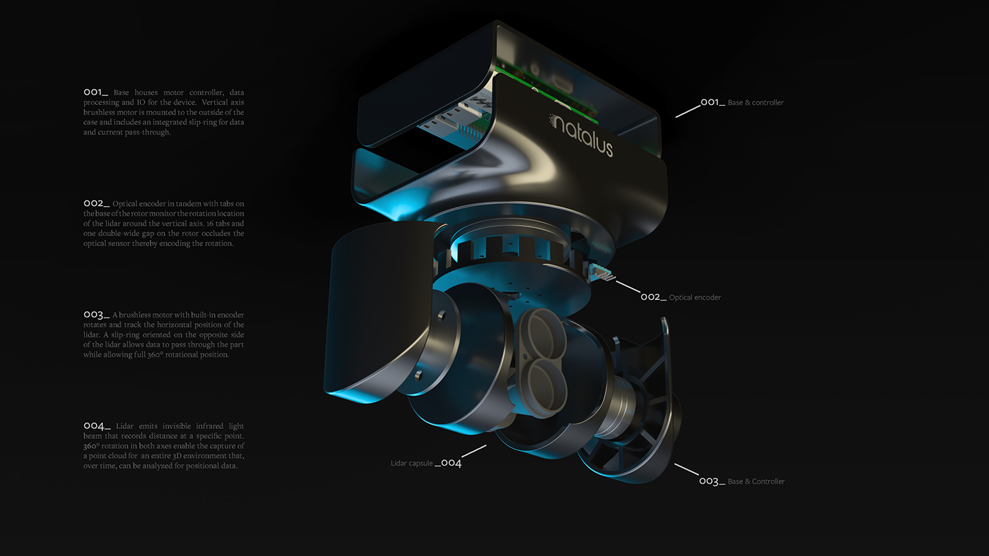 monitor，radar，laser，