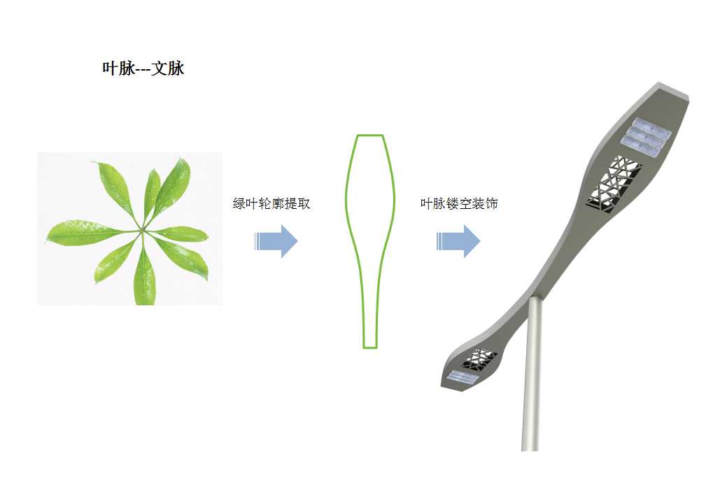 green，environment protection，blade，vein，