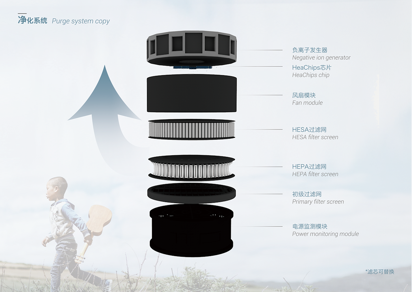 air cleaner，industrial design，children，