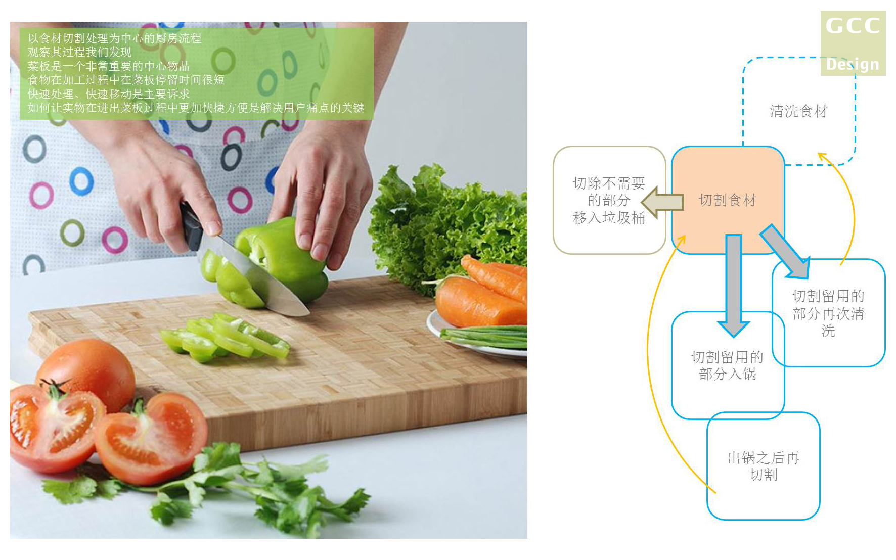 Vegetable board，magnet，Receive，Kitchen home，Original design，Red dot award，