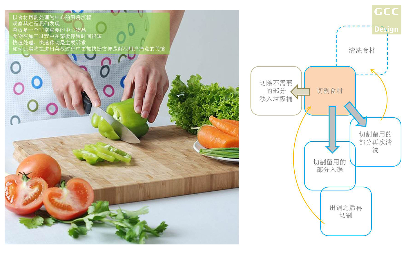 Vegetable board，magnet，Receive，Kitchen home，Original design，Red dot award，