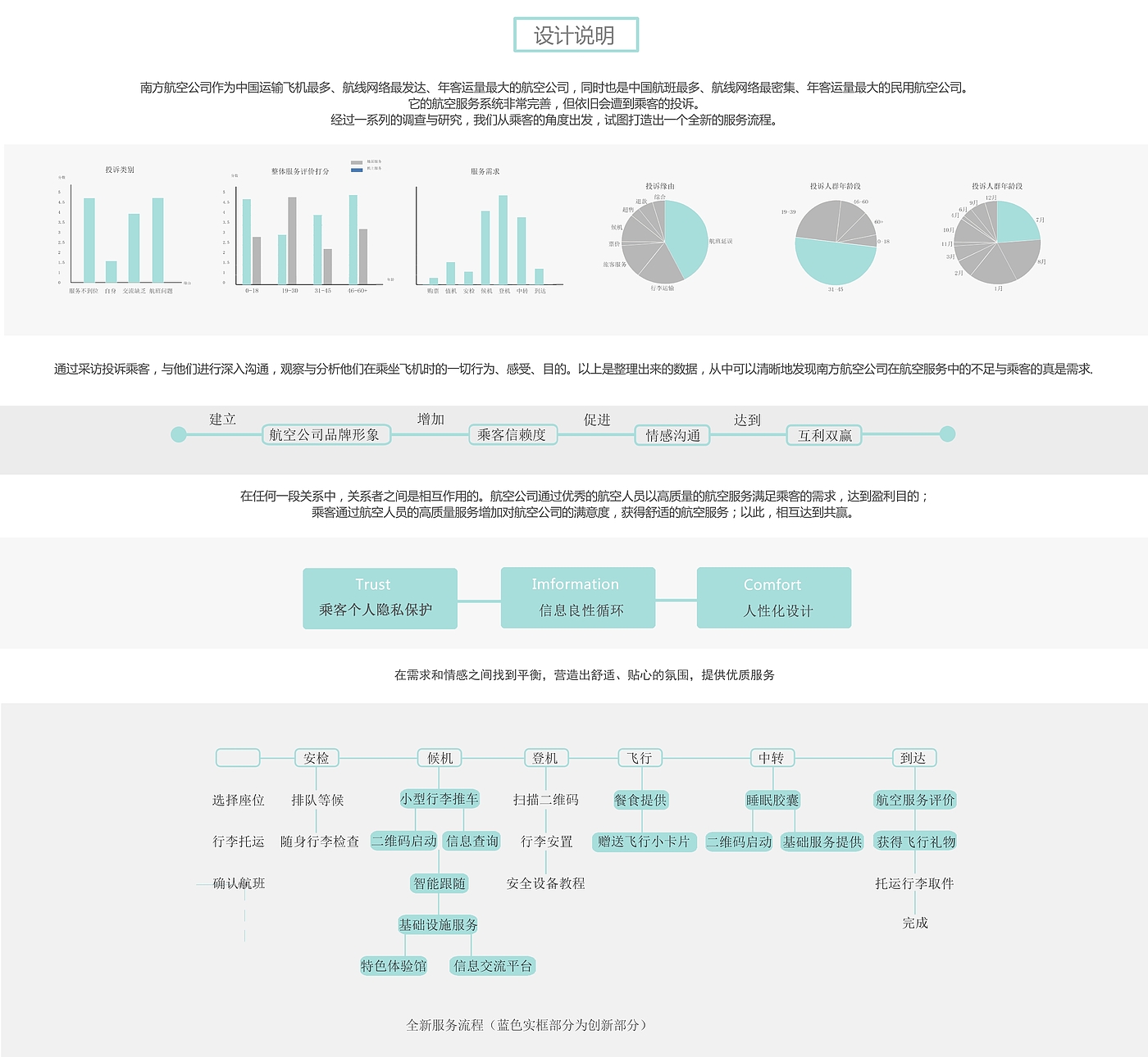服务设计，人性化，航空，航站楼，