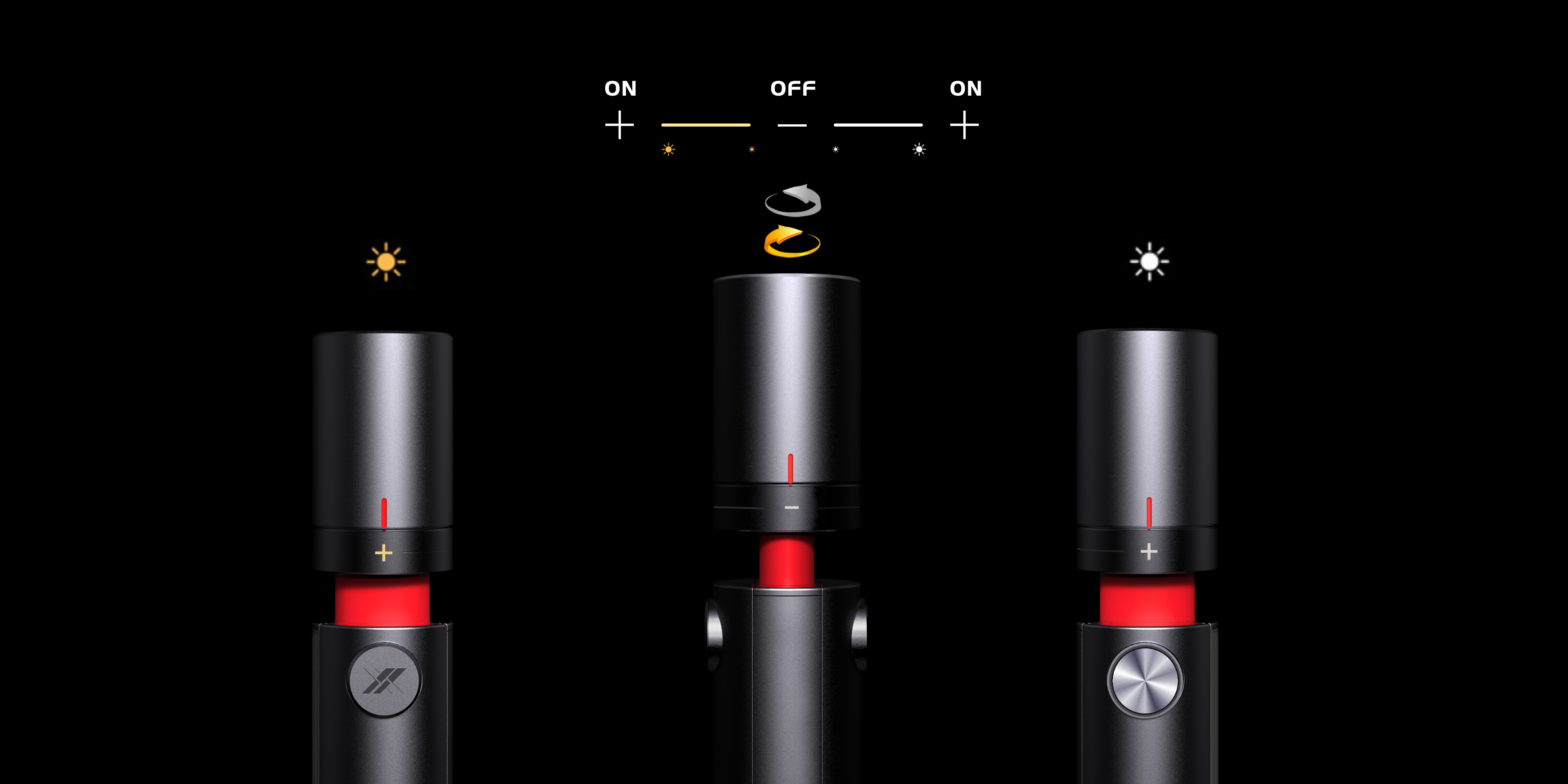 Eye protection，intelligence，