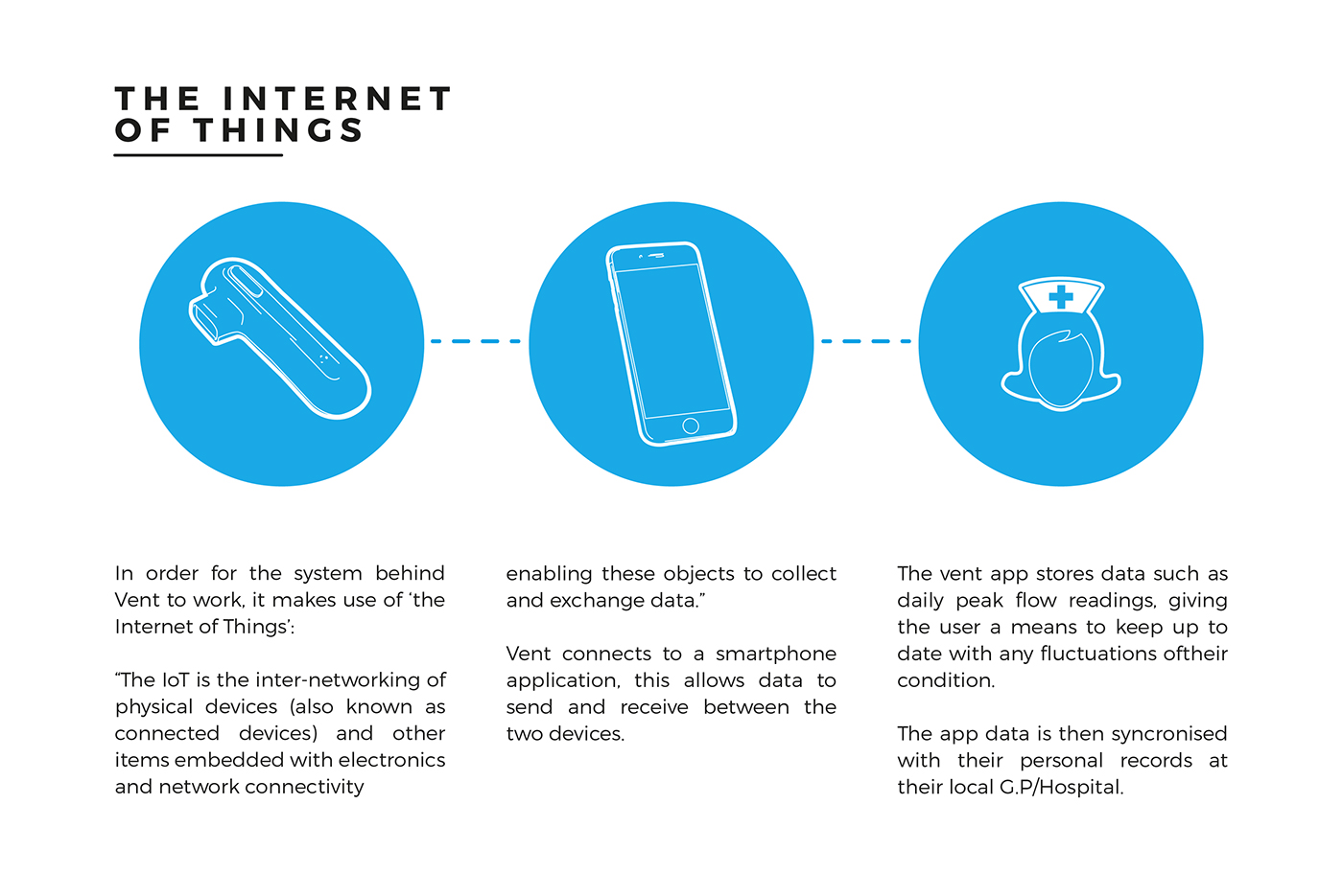 Ten week works，Sophomore，VENT，Asthma instrument，