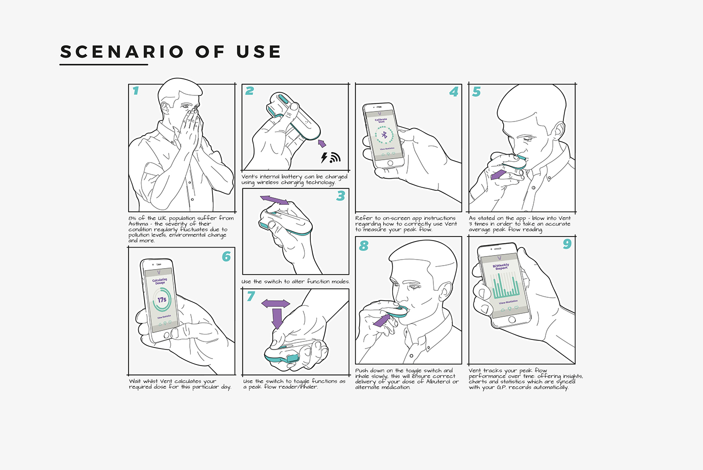 Ten week works，Sophomore，VENT，Asthma instrument，