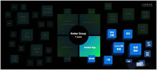 AmberGroup，AmberApp，