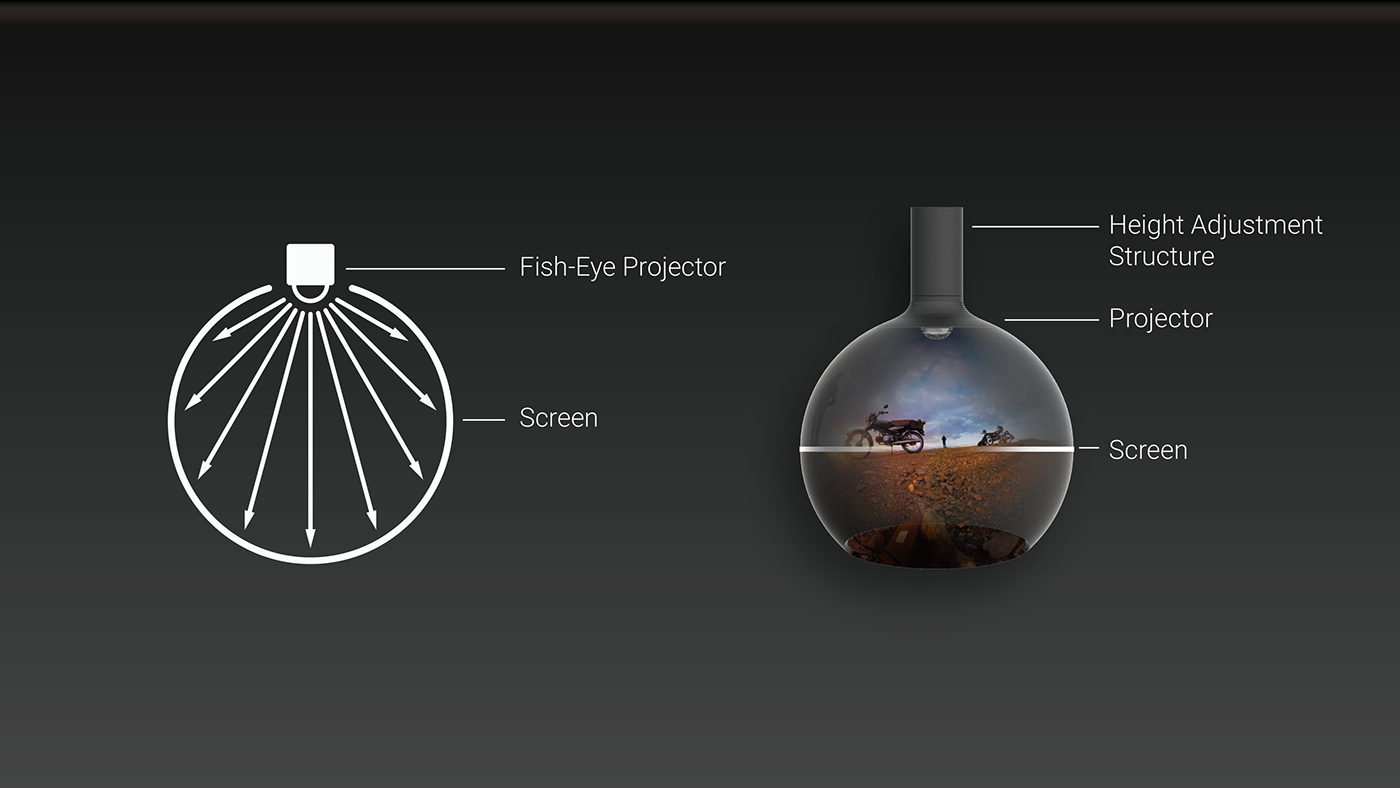 vr，Aperture，3D experience，Spherical，