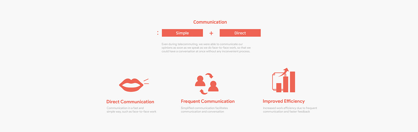 work，Home，concept，Communication equipment，