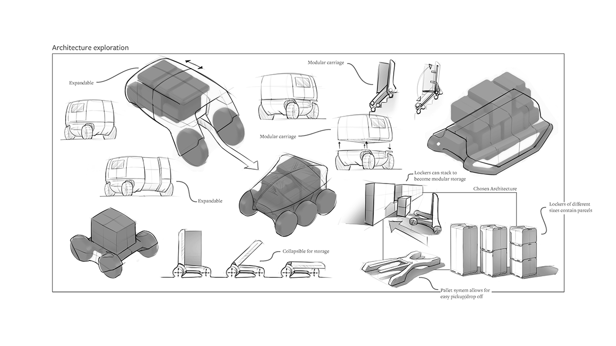 automobile，future，logistics，transport，