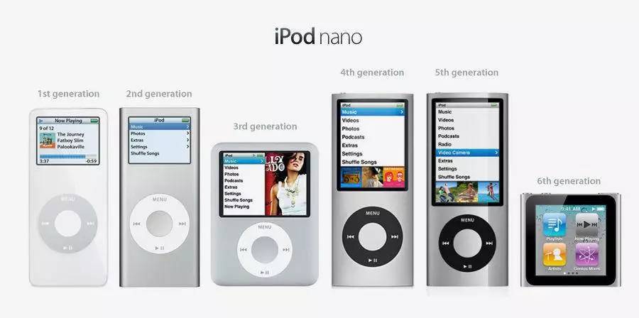 Apple，ipod，Off the shelf，product，